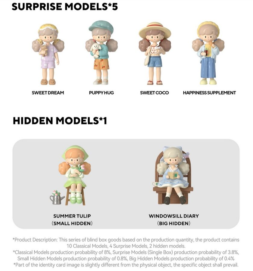 [FINDING UNICORN] MOLINTA Minor Holiday Series Blind Box